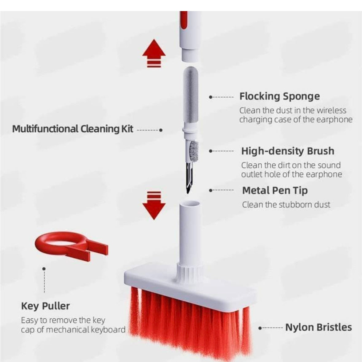 STANGCART 5IN1 LAPTOP CLEANING BRUSH/KEYBOARD CLEANING KIT /GADGET CLEANING KIT GAP DUSTER KEY CAP PULER FOR LAPTOP KEYBOARD